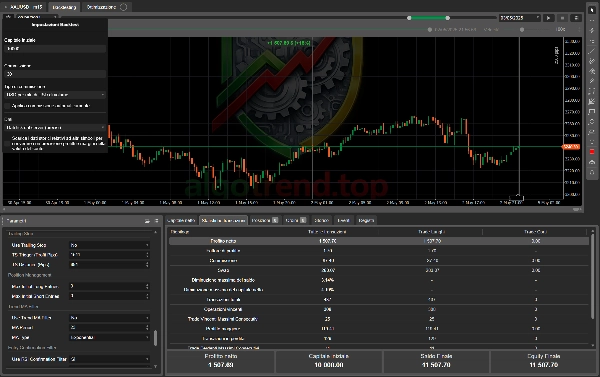 Trading product for AI Dynamic Trendline pro cBot v2.4.1 cBot AI Integration Aggressive, image 7