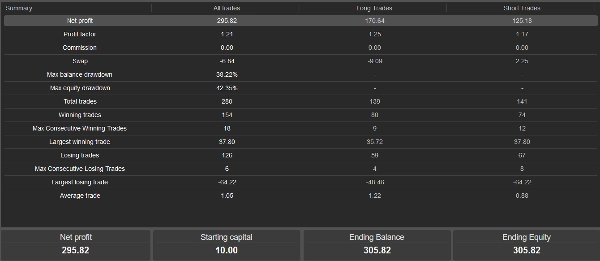 "CryptoCrossoverBot" uploaded image