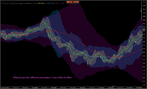 "Ten Thousand Functions Bands Cloud（First Edition）" ภาพที่อัปโหลด