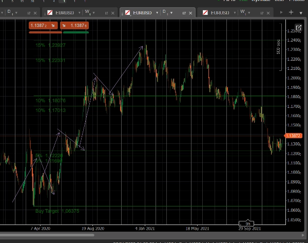 Trading product for MyZtrade MM levels v1.2 อินดิเคเตอร์ Fibonacci Premium/Discount , image 2