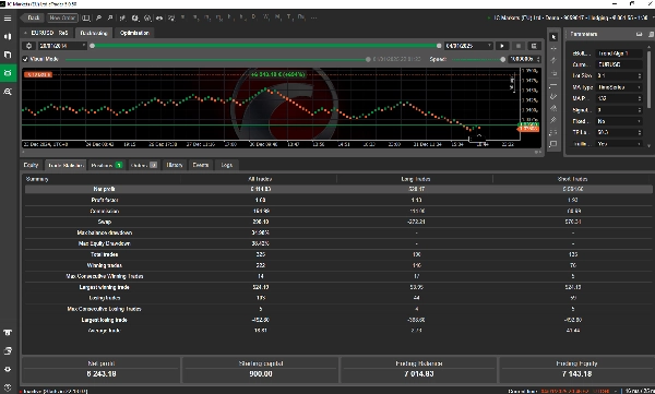 Ảnh "11 YEARS PROFITABLE - EURUSD RENKO CHART - FREE TEST" được tải lên