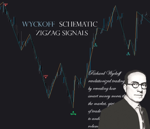Trading product for Wyckoff Schematic ZIGZAG Signals Indicator Premium/Discount  Supertrend, image 2