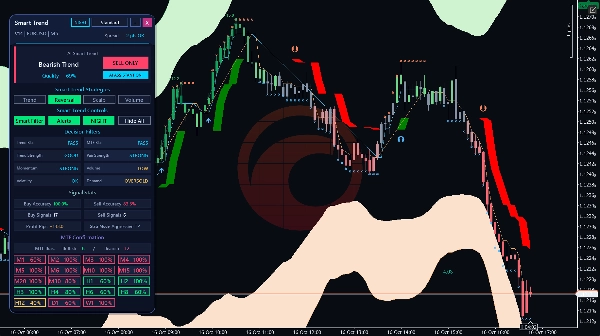 Trading product for Smart Trend Trading System Indicatore Supertrend Key Levels, image 4