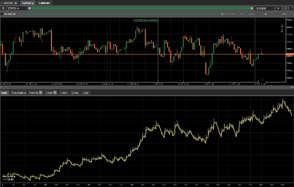 "MkM_MultiStrat_Trend_Trader" ภาพที่อัปโหลด