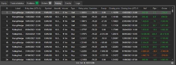 Imagem carregada de "CHART PATTERN BOT"