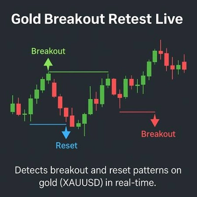 Logo "Gold Breakout Retest Live (XAUUSD)"