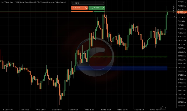 "Fair Value Gap (FVG) Suite" uploaded image