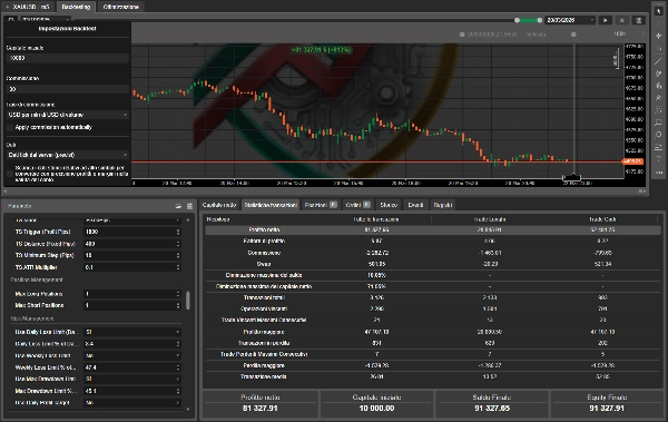 Image mise en ligne de "Dynamic Trendline Deluxe Pro cBot v2.0"