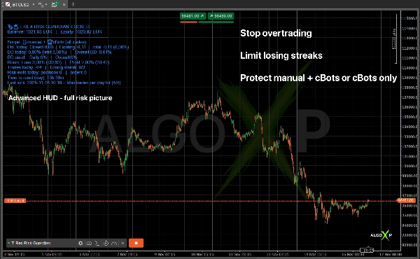 "T-Rex  Risk Guardian" uploaded image