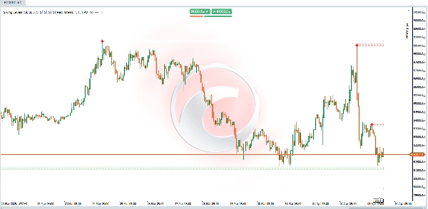 "Swing Levels" uploaded image
