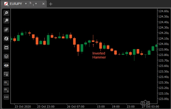 "cAlgoBuddy - Ultimate Candlestick Patterns" uploaded image