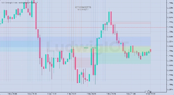 "ICT Concepts from TradingView" uploaded image