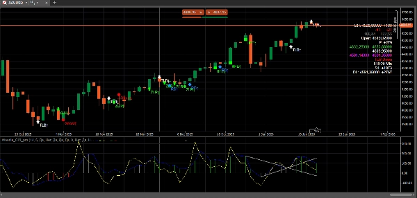 "Woodie_CCI_pro" uploaded image