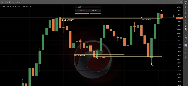 Trading product for Liquidity Sweep Tracker Indikator Double Top AI-assisted, image 2