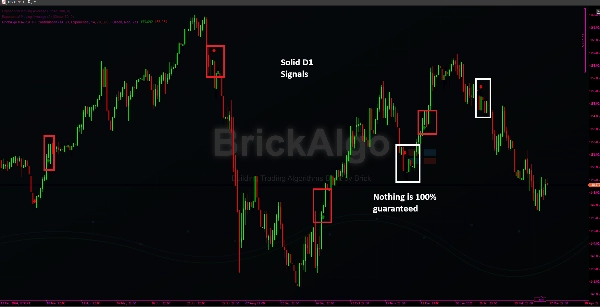 "MA-RSI HTF Confirmation" 업로드된 이미지