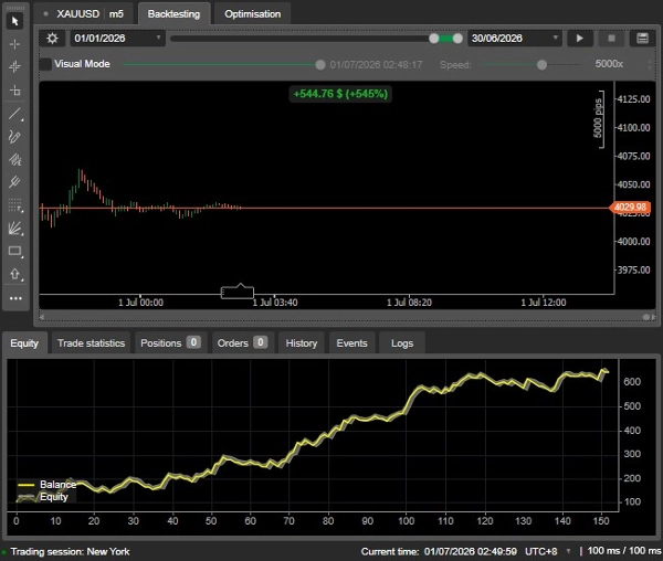Trading product for MycBots v2.2 cBot Aggressive Break Even , image 2