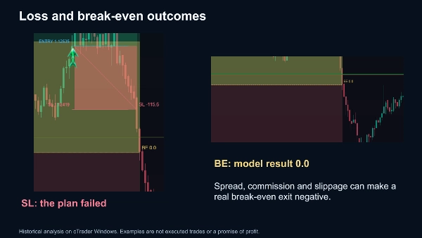 Trading product for Unix Scalper Indicator Key Levels Volume, image 3