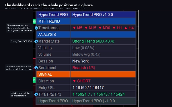 Trading product for Hyper Trend PRO Индикатор ADX EMA, image 10
