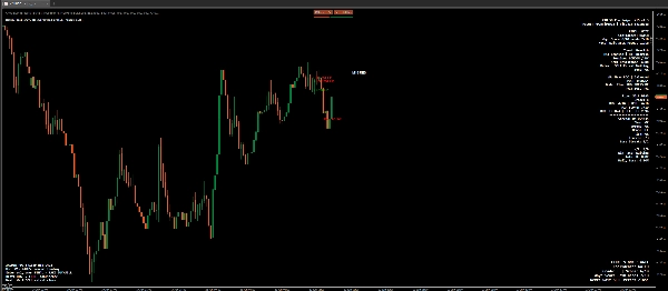 Trading product for XAUUSDProSniperM15V43 Indicator BOS Liquidity Sweep, image 2