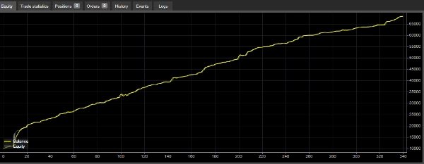 Ảnh "Gradiente Free Bots" được tải lên