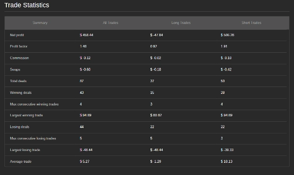 Trading product for Ai_SMCTradingBot_v2 cBot Spread Filter Stop Loss (SL) Manager, image 3