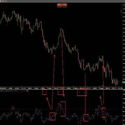 "MeanReversion Indicator" โลโก้
