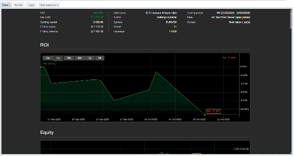 "ICT Fibonacci Killzone cBot" uploaded image