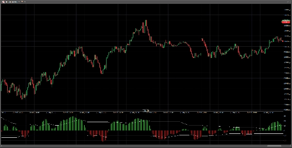 Загруженное изображение продукта "Elliot Wave Oscillator PRO"