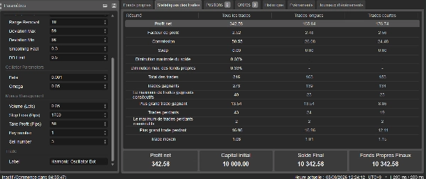 Trading product for Unicorn Ultimate for Bitcoin vs US Dollar cBot BTCUSD Prop, image 5