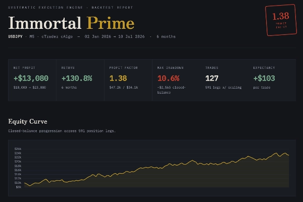 Trading product for Immortal Prime cBot EMA Fixed Risk %, image 2