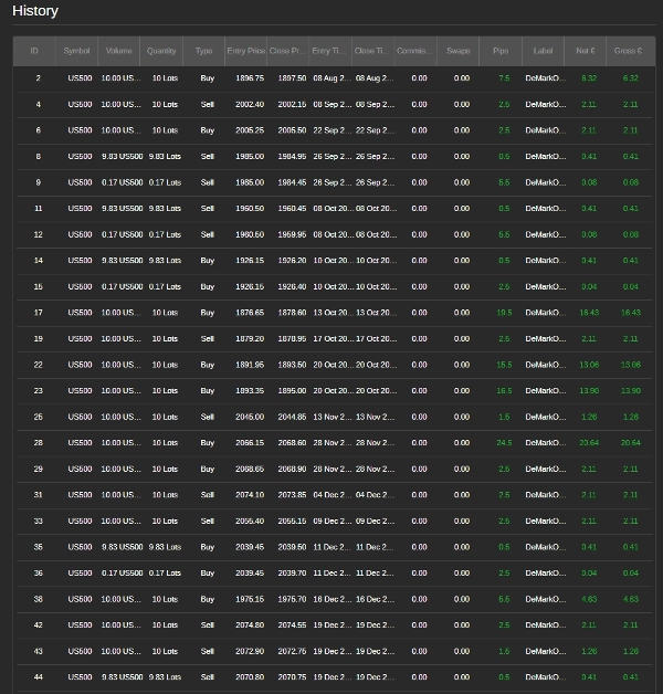Immagine caricata di "SPX SCALPER"