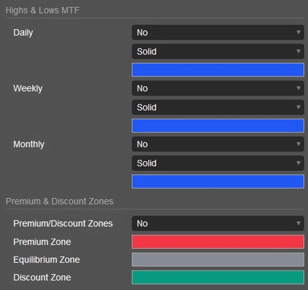 "Free Smart Money Concepts (SMC) from TradingView" ภาพที่อัปโหลด