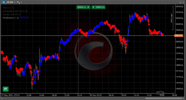 "TendSignal_indicator" uploaded image