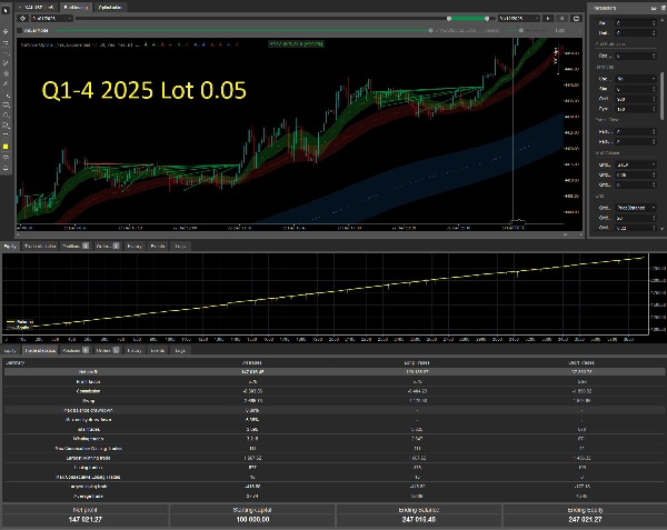 "Follow The Trend XAU Edition" uploaded image