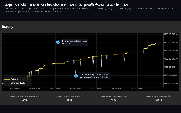Trading product for Aquila Gold cBot Fixed Lot Stop Loss (SL) Manager, image 4