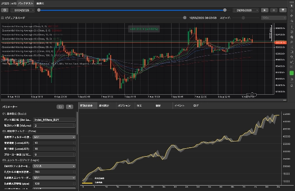 Trading product for Index-Trading_N-Wave_BuyOnly cBot Stop Loss (SL) Manager EMA, image 3
