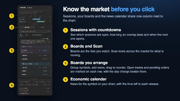 Trading product for Keel Workspace Desktop plugin No Overtrading Chart UI Tools, image 5