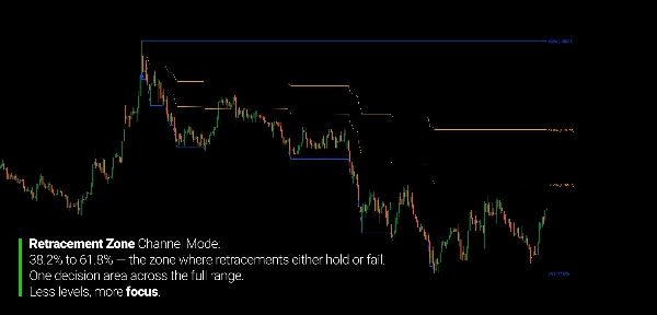 Imagen cargada de "Fibonacci Channel"