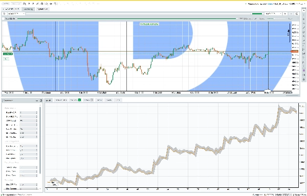 Trading product for GOLD_XAUUSD_Trade cBot Stop Loss (SL) Manager EMA, image 5