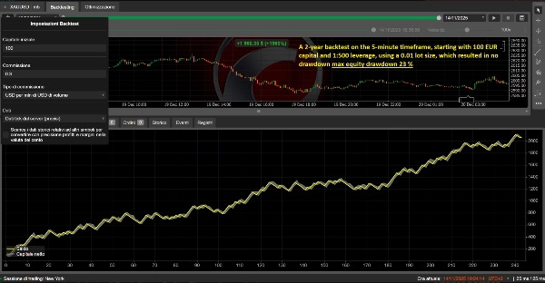 Trading product for dynamic trendiline pro cbot 2.6.1 cBot Aggressive Discord Integration, image 2