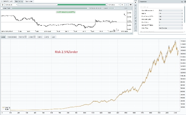Immagine caricata di "Fx4U.GBPUSD.v4.17.4"