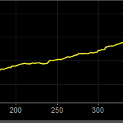Trading product for Ultra MTF Engulfing Bot cBot Engulfing, image 1