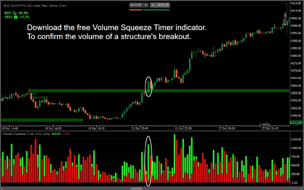 "BoS ChoCH Pro v2" 已上传图片