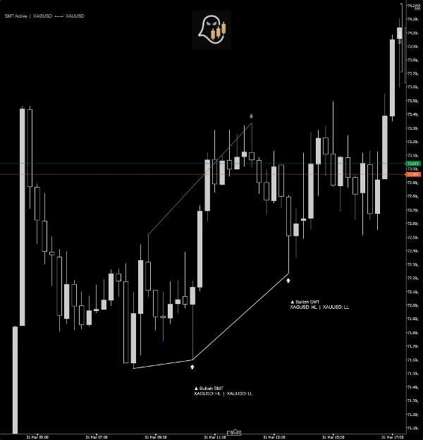 In „SMT Divergence“ hochgeladenes Bild