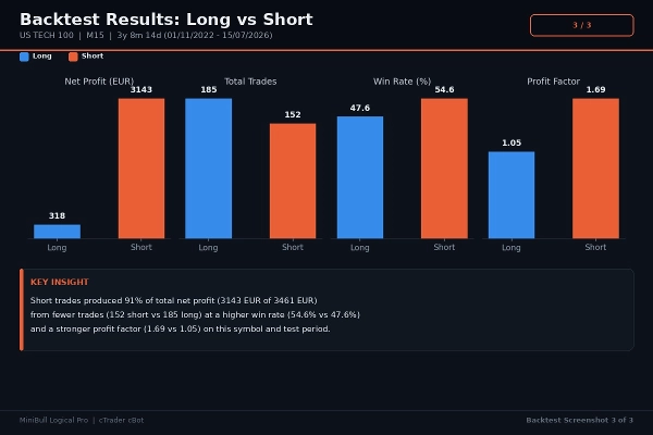 Trading product for MiniBull Logical Pro Cbot cBot Partial Close Position Sizer, image 10
