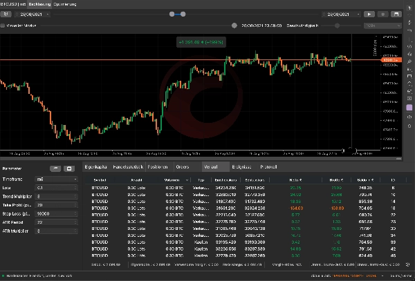 Trading product for MoneyMakerOpus cBot BTCUSD Breakout, image 7