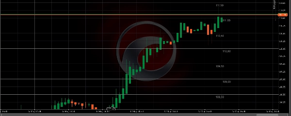 "Multi-Level Grid Overlay" uploaded image