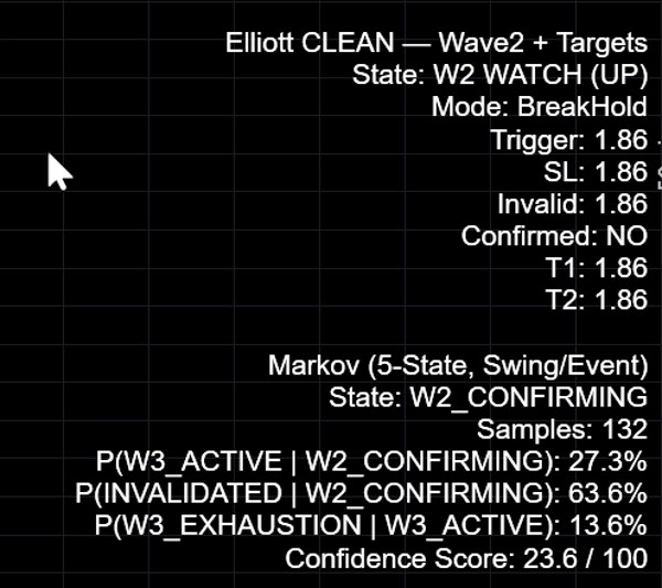 Imagen cargada de "Elliott Wave2 with Markov 5-State Confidence"