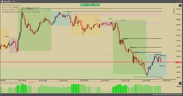 Trading product for Grb Volume Indicator Volume, image 4