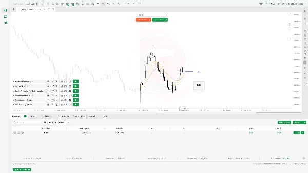 Trading product for Draggable Candle Timer Indicator Key Levels AI-assisted, image 2